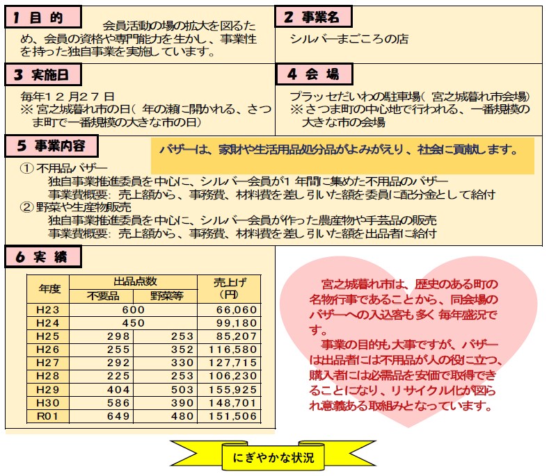 独自事業説明